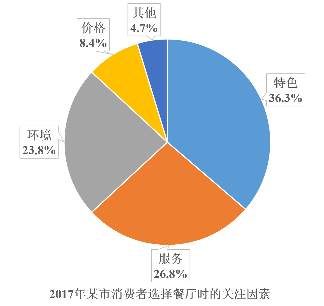 2018考研英語二