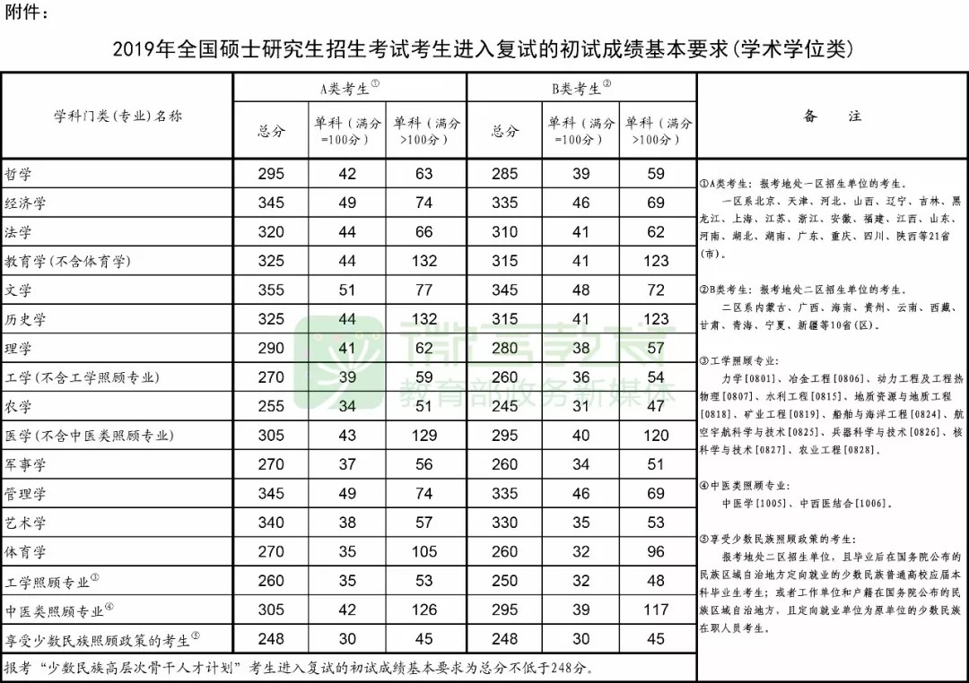 2019國家線