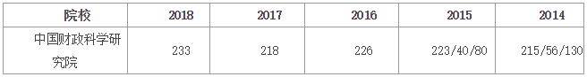 中國財政科學研究院會計專碩（MPAcc）項目介紹