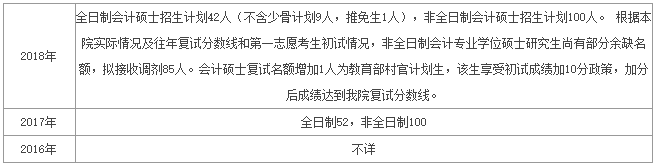 中國財政科學研究院會計專碩（MPAcc）項目介紹