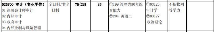 北京交通大學(xué)2020年025700 審計(jì)（專業(yè)學(xué)位）復(fù)試考試科目