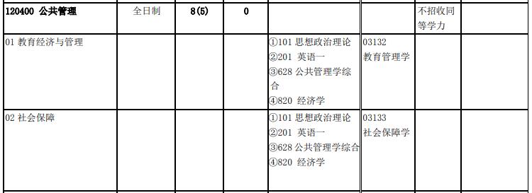 北京交通大學2020年公共管理碩士（120400）復試考試科目