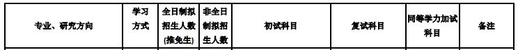 北京交通大學2020年公共管理碩士（120400）復試考試科目