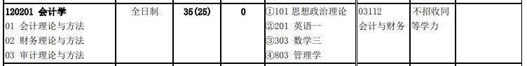 北京交通大學2020年會計學（120201）復試考試科目