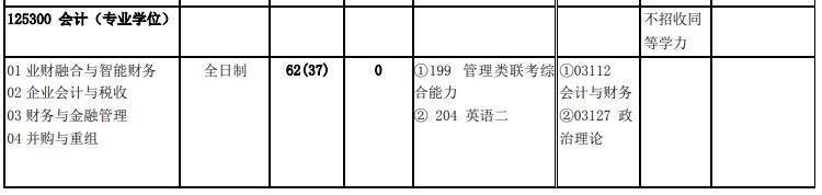 北京交通大學(xué)2020年125300會(huì)計(jì)碩士MPAcc（專碩）復(fù)試考試科目