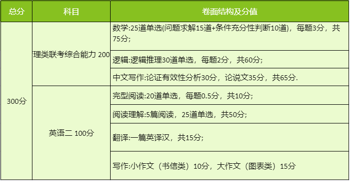 2022MEM考研：一文帶你了解工程管理碩士！