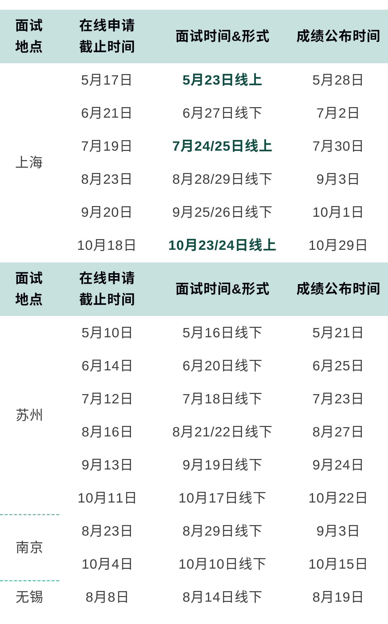 2021MBA提前面試：華東理工大學2022年入學MBA提前面試時間預告