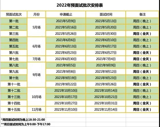 2022MBA預(yù)面試：華東師范大學(xué)2022年MBA預(yù)面試政策