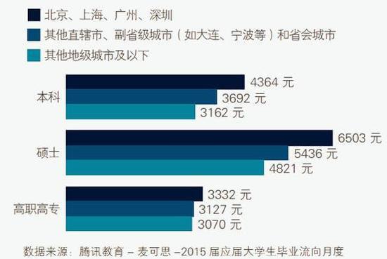 2019考研：研究生讀與不讀的區別到底是什么？