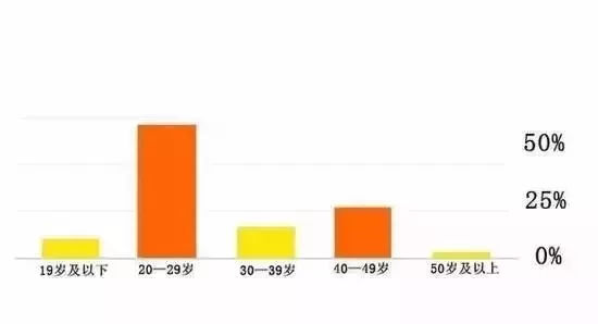 2019考研大數據新鮮出爐