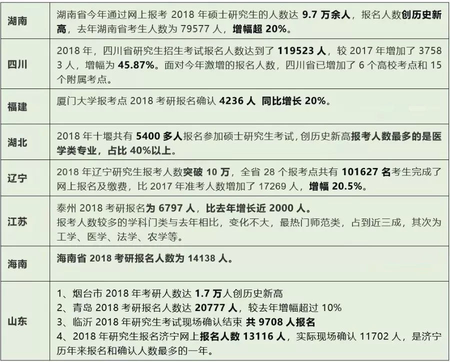 2019考研趨勢(shì)分析，每個(gè)考研er都應(yīng)該知道！