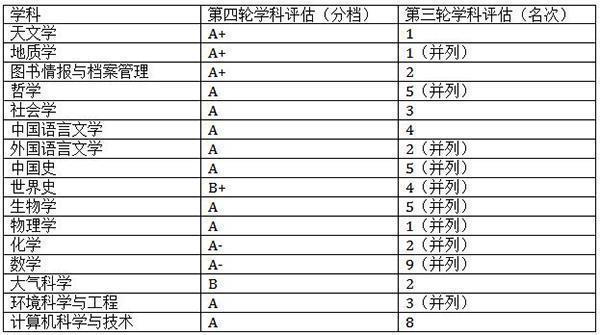 這所985高校“急了”，全球范圍高薪招募人才，能否重振雄風？