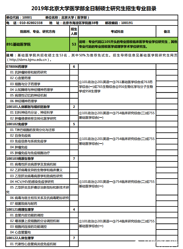 2019年北京大學醫學部全日制碩士研究生招生專業目錄