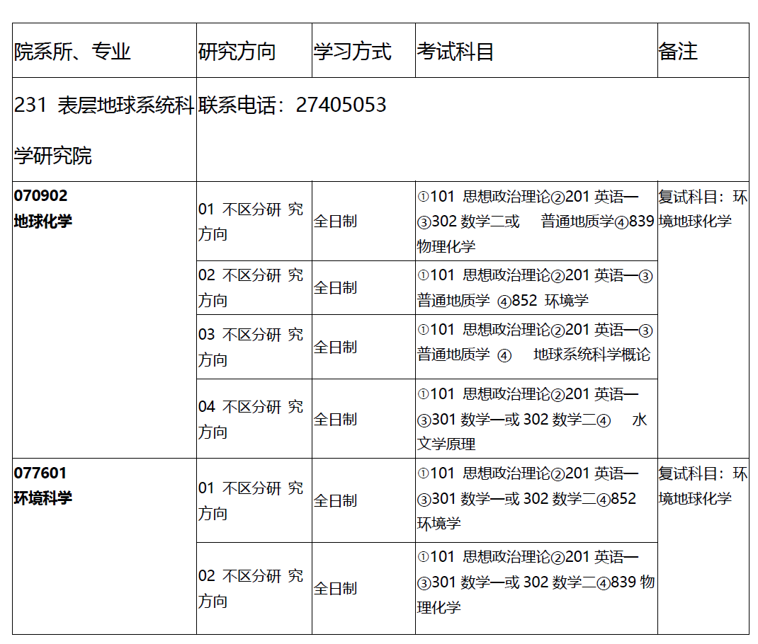 天津大學(xué)表層地球系統(tǒng)科學(xué)研究院2019年碩士研究生招生專業(yè)目錄