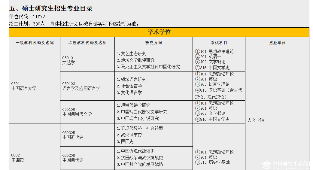 江漢大學2019年碩士研究生招生專業目錄