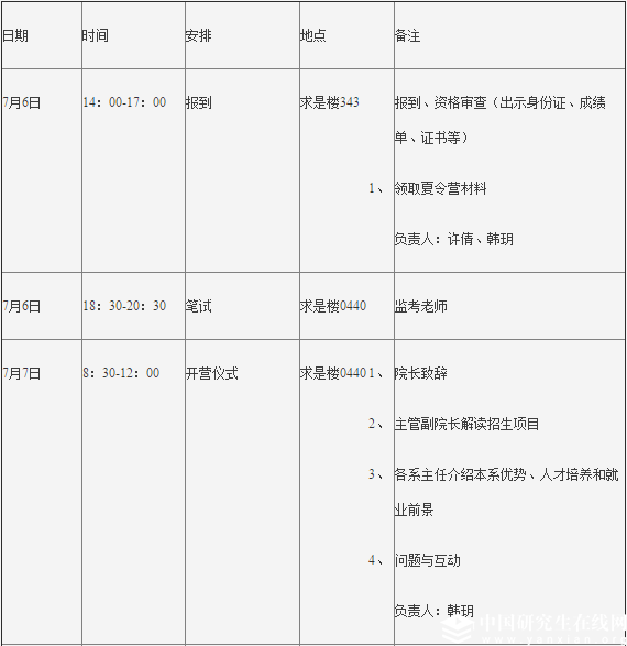 中國人大勞動人事學院關于舉辦“2018年全國優秀大學生夏令營”