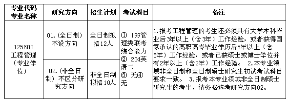 合肥工業大學專業目錄