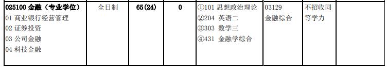 北京交通大學2020年金融（025100）復試考試科目復試考試科目