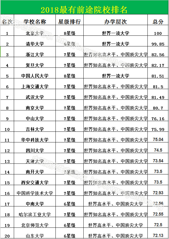 最有“前途”VS最有“錢途”大學——高校綜合實力排名是否決定你的就業薪酬？