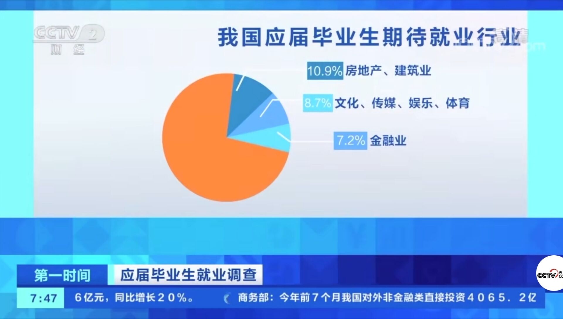 2021年應屆畢業生數量首破900萬！有哪些新動向新趨勢？就業情況如何?