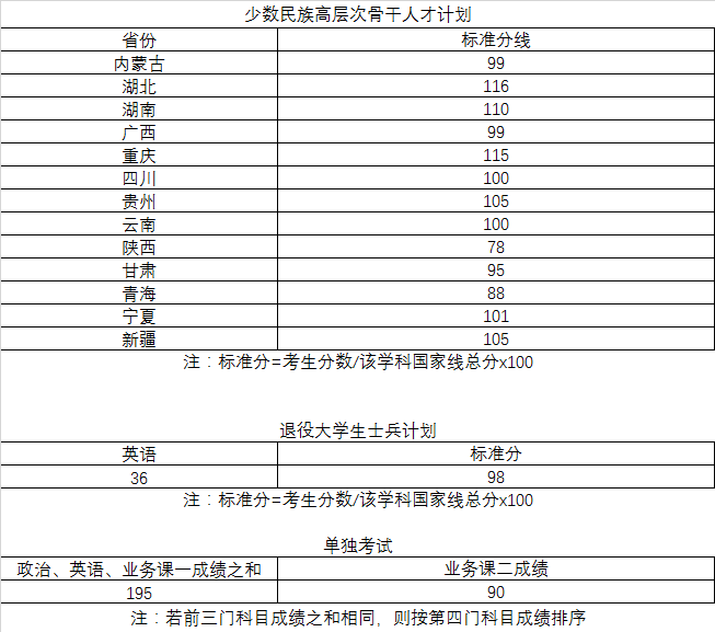 2022考研分?jǐn)?shù)線:武漢理工大學(xué)2022年碩士研究生招生考試考生進(jìn)入復(fù)試的初試成績(jī)基本要求