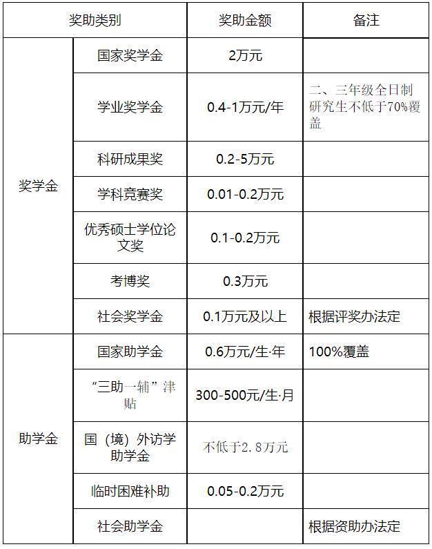 2022考研調(diào)劑：重慶理工大學(xué)2022年碩士研究生招生調(diào)劑公告