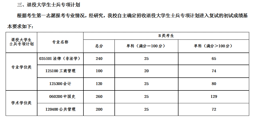 2022考研分數線:青海民族大學2022年碩士研究生招生考試考生進入復試的初試成績基本要求