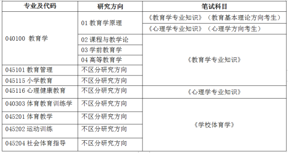 2022考研復試安排_復試時間_復試方式:長江大學教育與體育學院2022年碩士研究生招生復試錄取實施方案