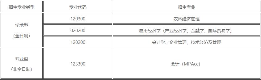 2022考研調劑：長江大學經濟與管理學院2022年研究生調劑公告