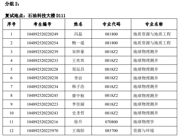 2022考研復試安排_復試時間_復試方式:長江大學地球物理與石油資源學院2022年碩士研究生招生復試錄取工作方案