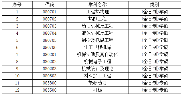 2022考研調劑：武漢工程大學機電工程學院2022年碩士研究生預調劑公告