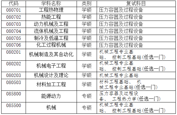 2022考研調劑：武漢工程大學機電工程學院2022年碩士研究生預調劑公告