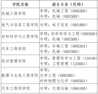 2022考研調劑:湖北汽車工業學院2022年碩士研究生調劑公告