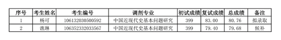 2022考研擬錄取名單：四川農業大學馬克思主義學院2022年碩士研究生統考調劑招生復試結果公示