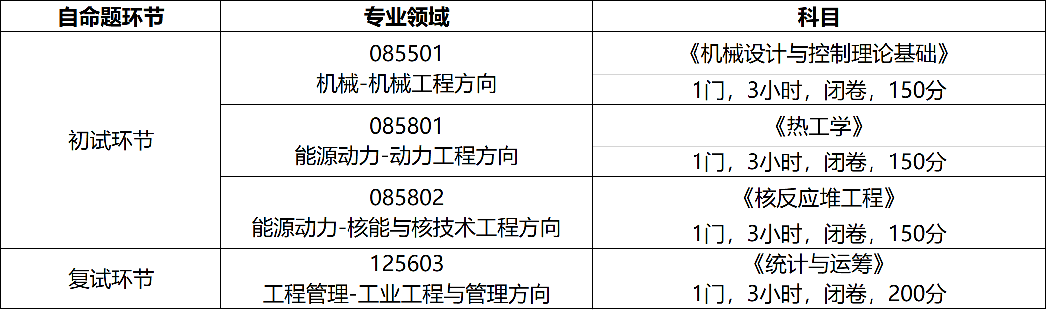 2023考研科目調整：上海交通大學機械與動力工程學院機械與動力工程學院碩士生統考招生自命題科目調整公告