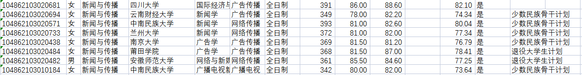 2022考研擬錄取名單：武漢大學新聞與傳播學院2022年碩士研究生擬錄取名單公示