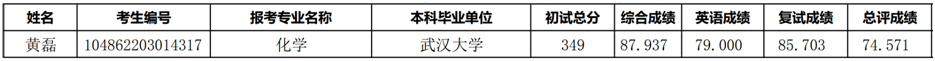 2022考研擬錄取名單：武漢大學(xué)化學(xué)與分子科學(xué)學(xué)院院2022年碩士研究生招生（補(bǔ)錄）擬錄取名單公示