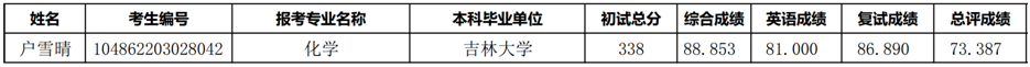 2022考研擬錄取名單：武漢大學(xué)化學(xué)與分子科學(xué)學(xué)院院2022年碩士研究生招生（補(bǔ)錄）擬錄取名單公示