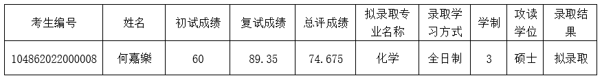 2022考研擬錄取名單：武漢大學化學與分子科學學院2022年港澳臺碩士研究生復試成績及擬錄取名單公示