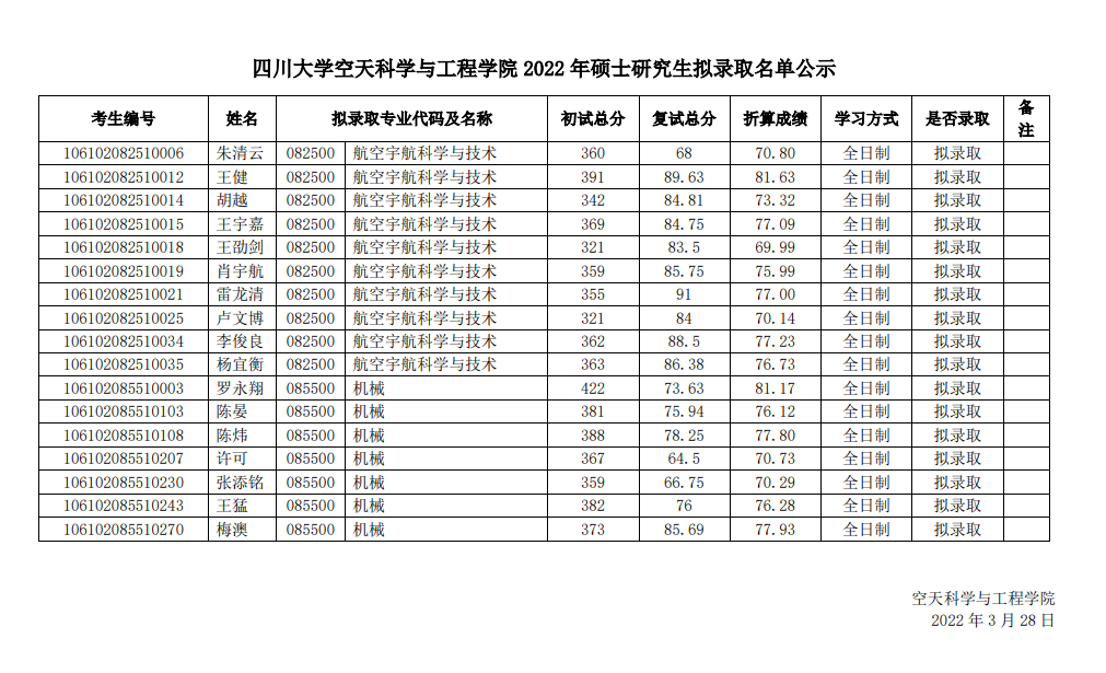 2022考研擬錄取名單：四川大學空天科學與工程學院2022年碩士研究生擬錄取名單公示