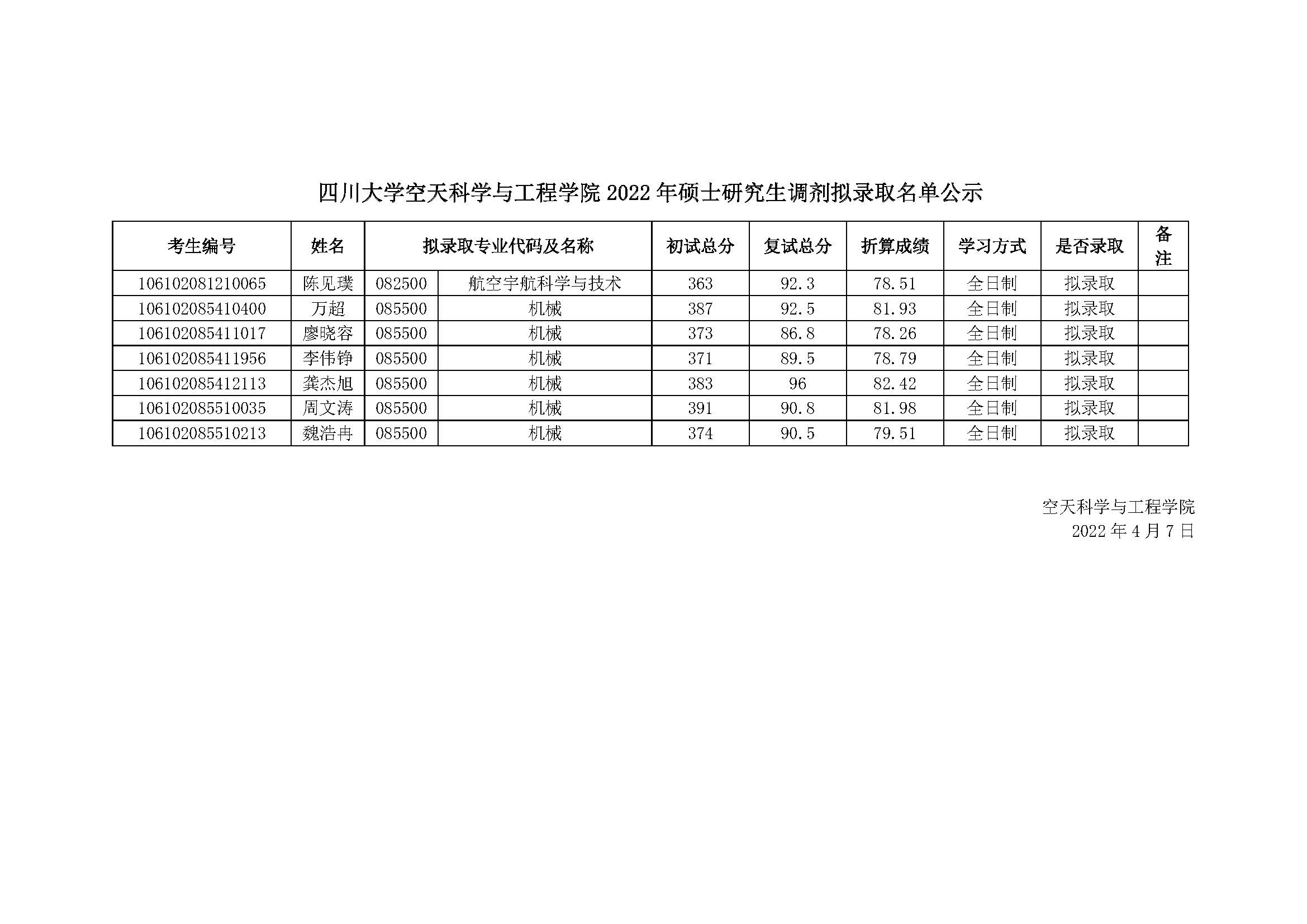 2022考研擬錄取名單：四川大學空天科學與工程學院2022年碩士研究生擬錄取名單公示