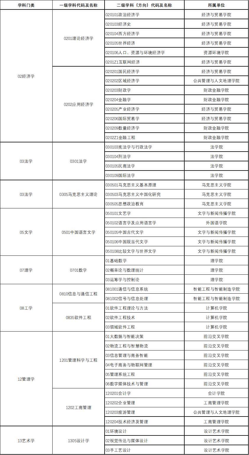 2023考研招生簡(jiǎn)章：湖南工商大學(xué)2023年碩士研究生招生簡(jiǎn)章