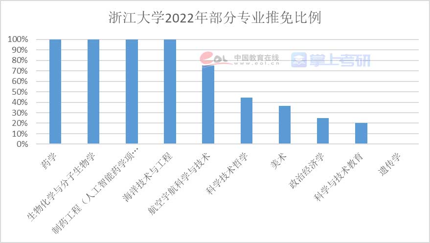 重磅《2022年全國研究生招生調查報告》已出，趕緊查看！