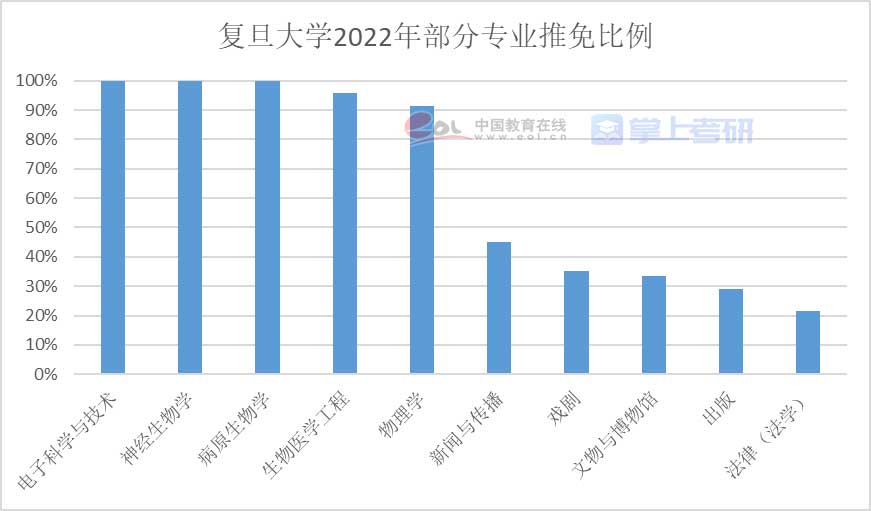 重磅《2022年全國研究生招生調查報告》已出，趕緊查看！