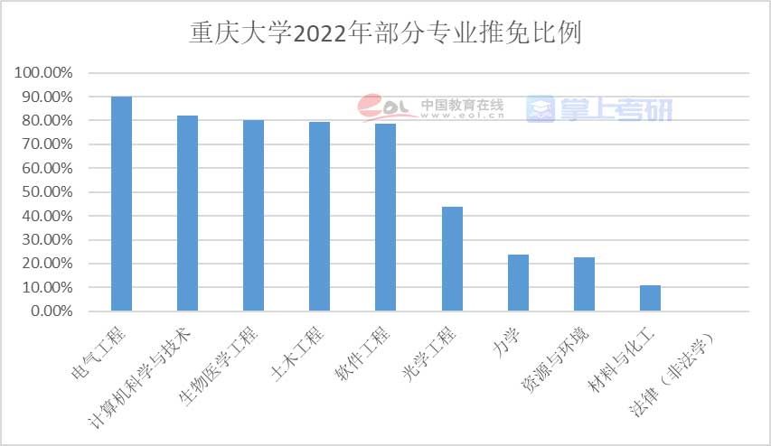 重磅《2022年全國研究生招生調查報告》已出，趕緊查看！