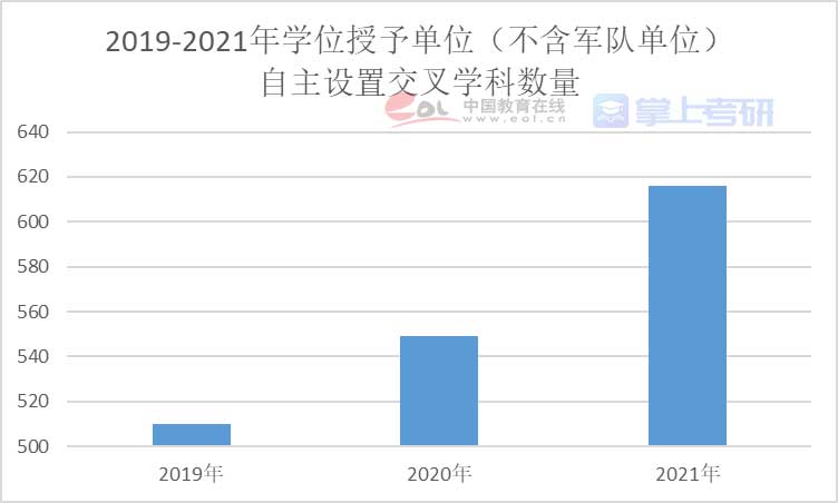 重磅《2022年全國研究生招生調查報告》已出，趕緊查看！