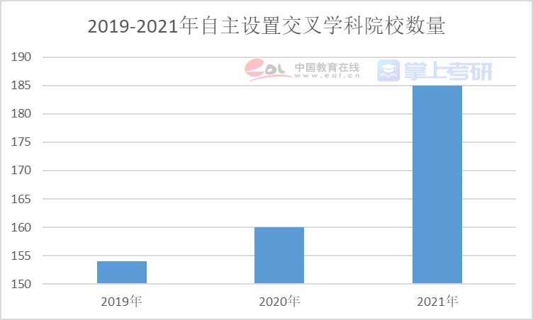 重磅《2022年全國研究生招生調查報告》已出，趕緊查看！