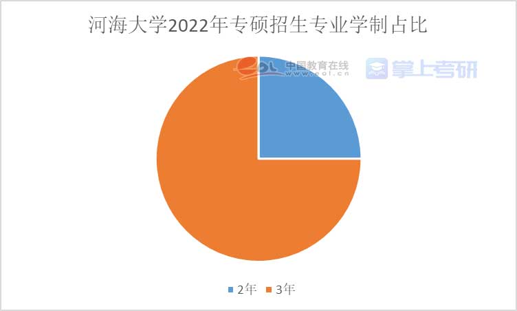 重磅《2022年全國研究生招生調查報告》已出，趕緊查看！