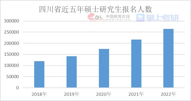 重磅《2022年全國研究生招生調查報告》已出，趕緊查看！