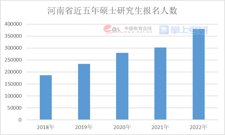 重磅《2022年全國研究生招生調查報告》已出，趕緊查看！